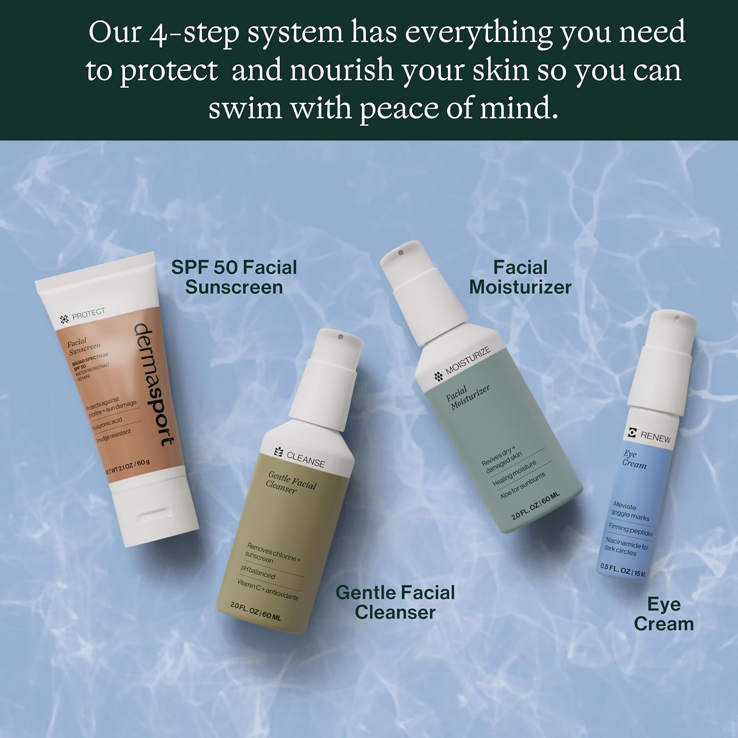 Dermasport Complete Skin Care Set