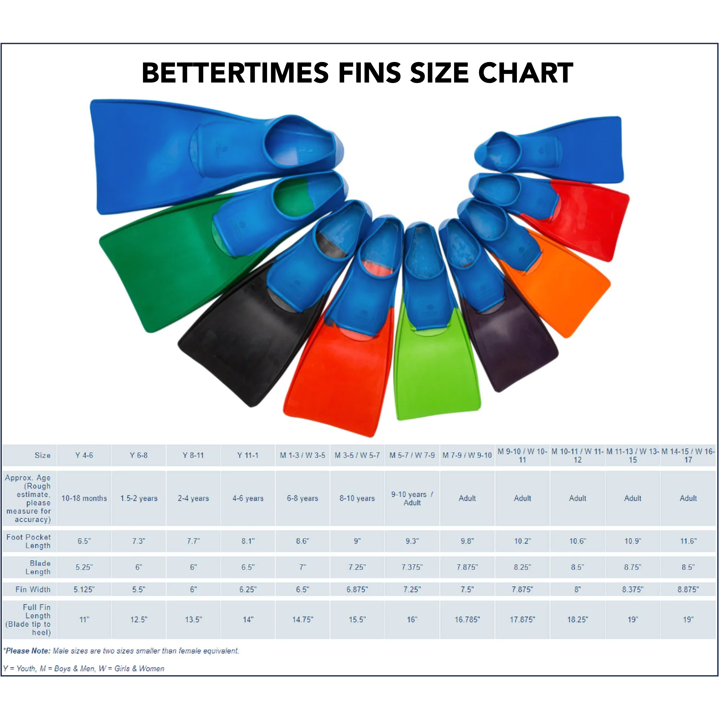 Bettertimes Triton Fins