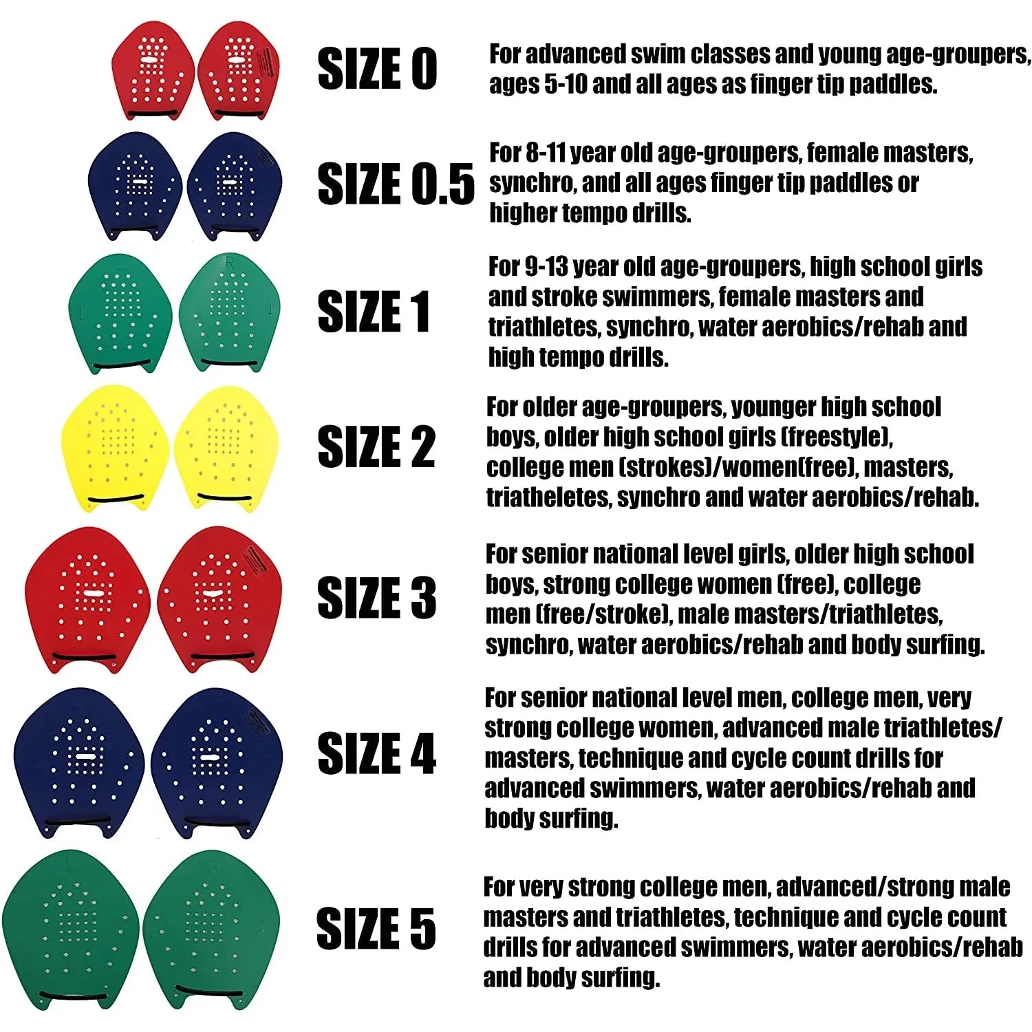 Strokemaker Technique Swim Paddles