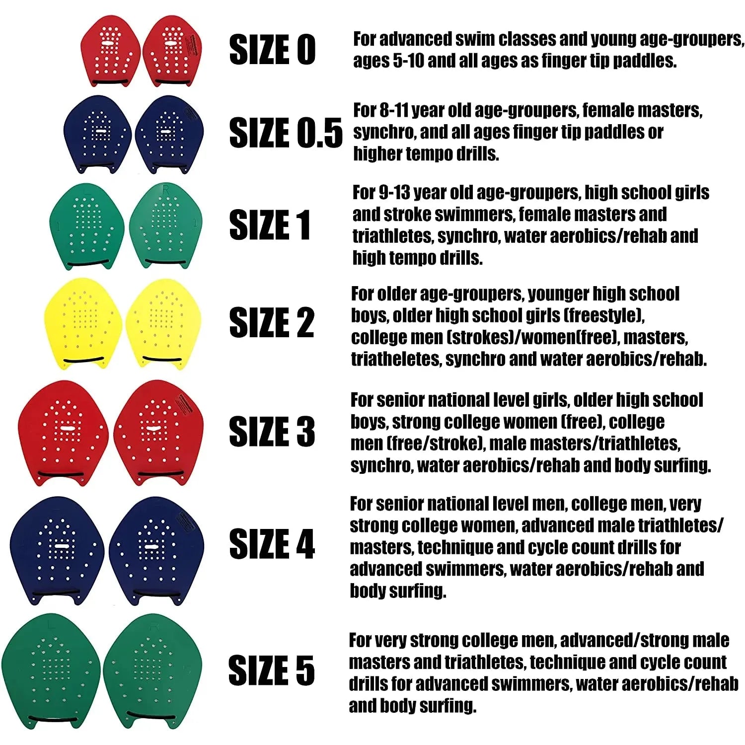 Advanced Equipment Powerfin II Bundle