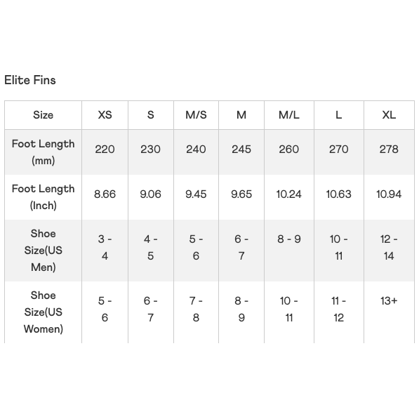 Equipment Bundle- Gator Senior Program